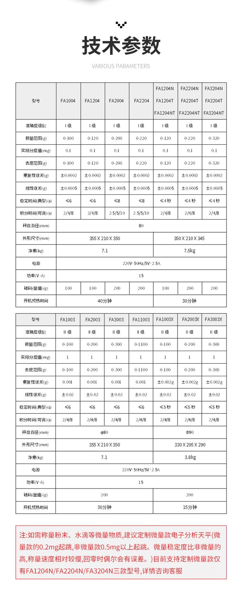 数字称重仪：科技改变生活的新工具
